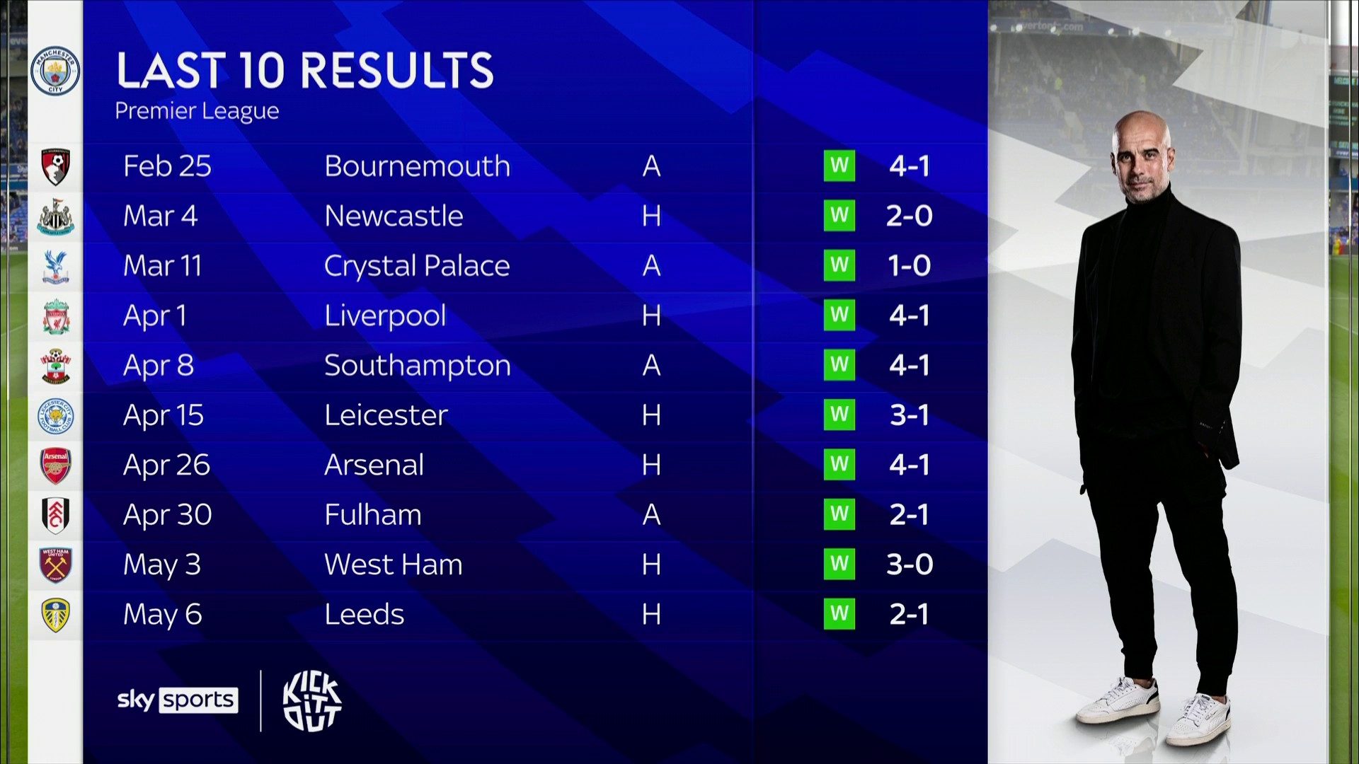 Honeywell 氨气传感器0 ~100 ppm
